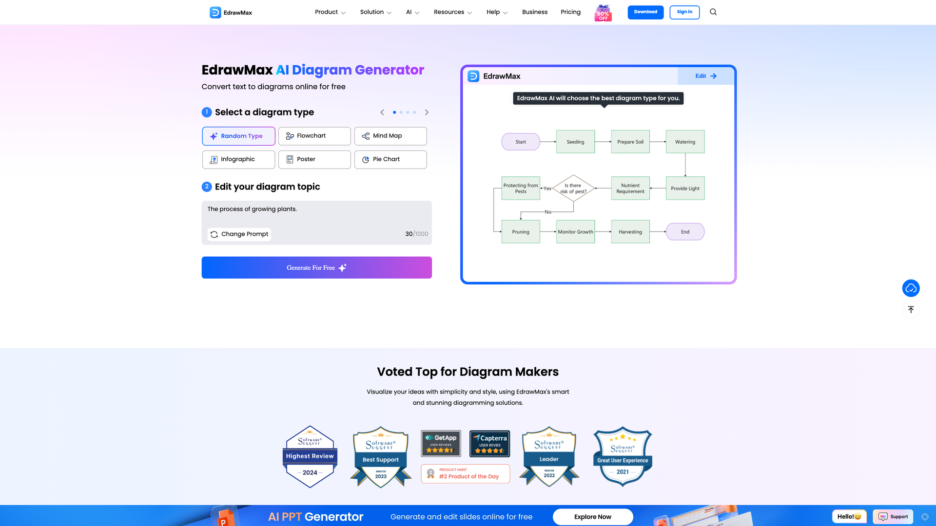 EdrawMax AI Diagram Generator screenshot