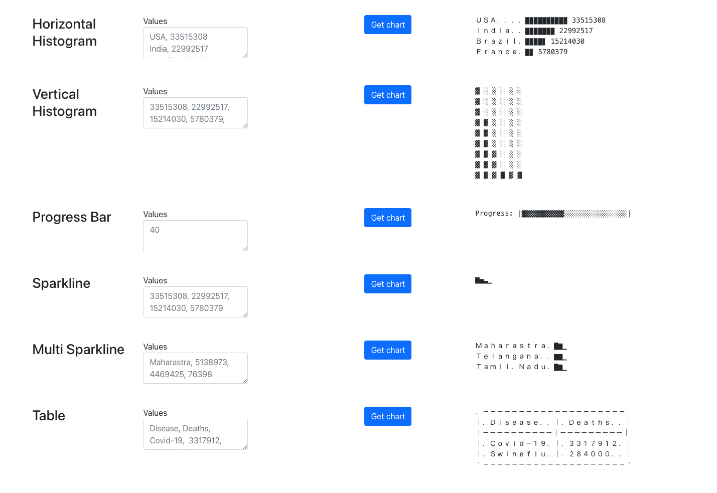 React Chart Demo screenshot